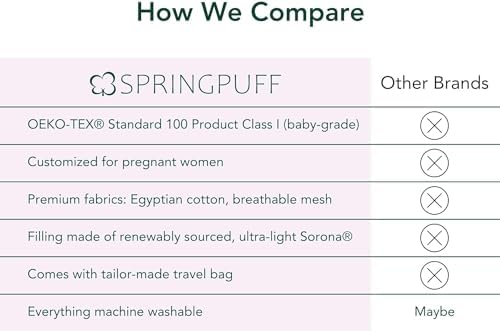 Premium Egyptian Cotton Maternity Pillow for Pregnancy Comfort