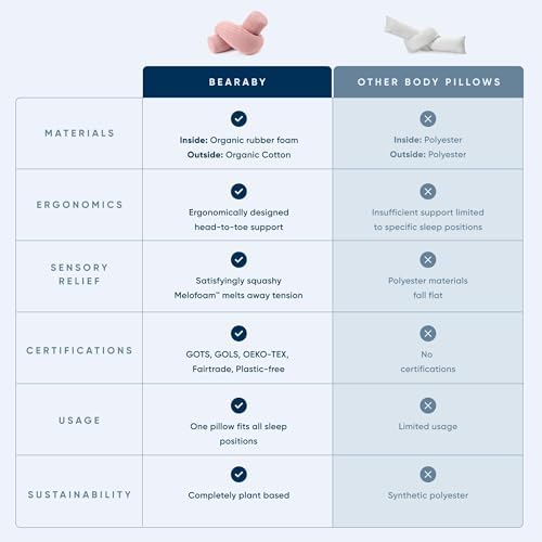 Bearaby Body Pillow - Organic Cotton Natural Latex Maternity Pillow