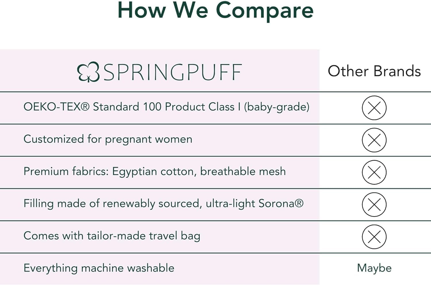 Premium Egyptian Cotton Maternity Pillow for Pregnancy Comfort