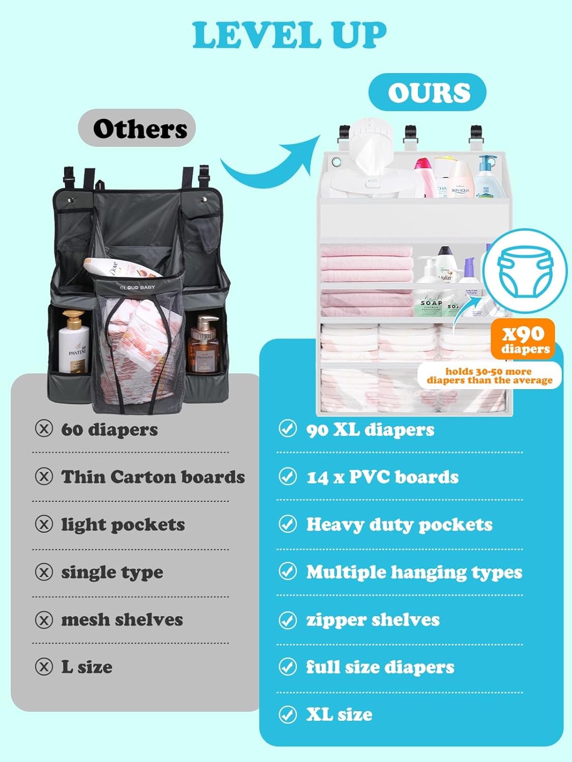 PHOTOONE Hanging Diaper Caddy Organizer - 90 Diapers Storage WhiteBeige
