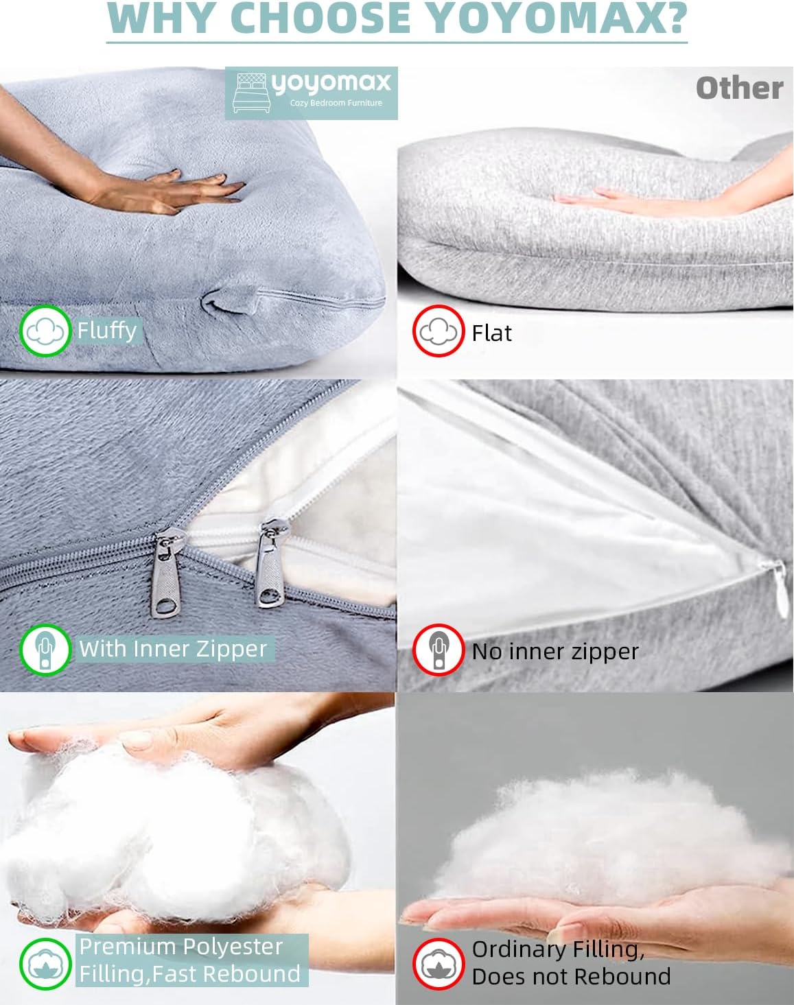 Yoyomax U Shaped Pregnancy Pillow with Removable Cover