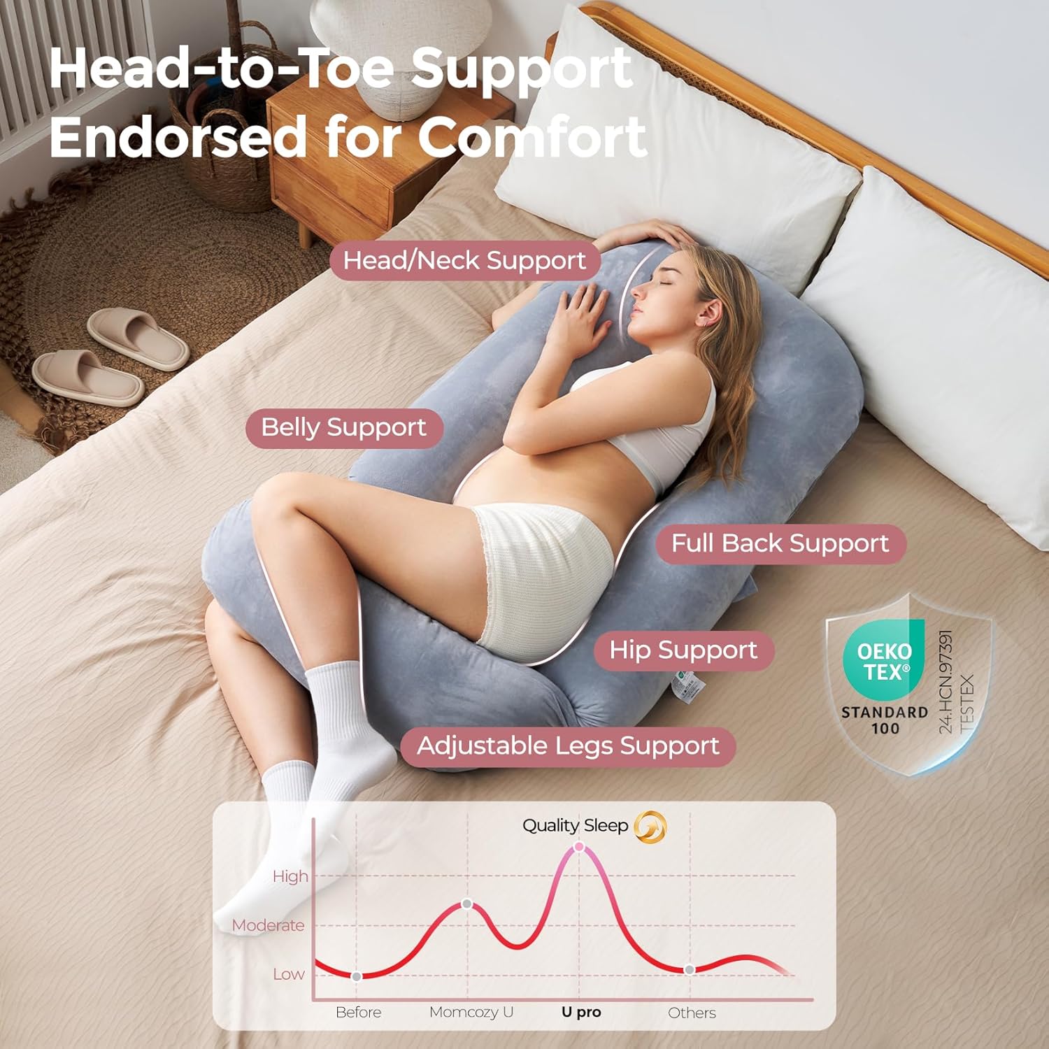 Momcozy U Pro Maternity Pillow with Slide Leg Support